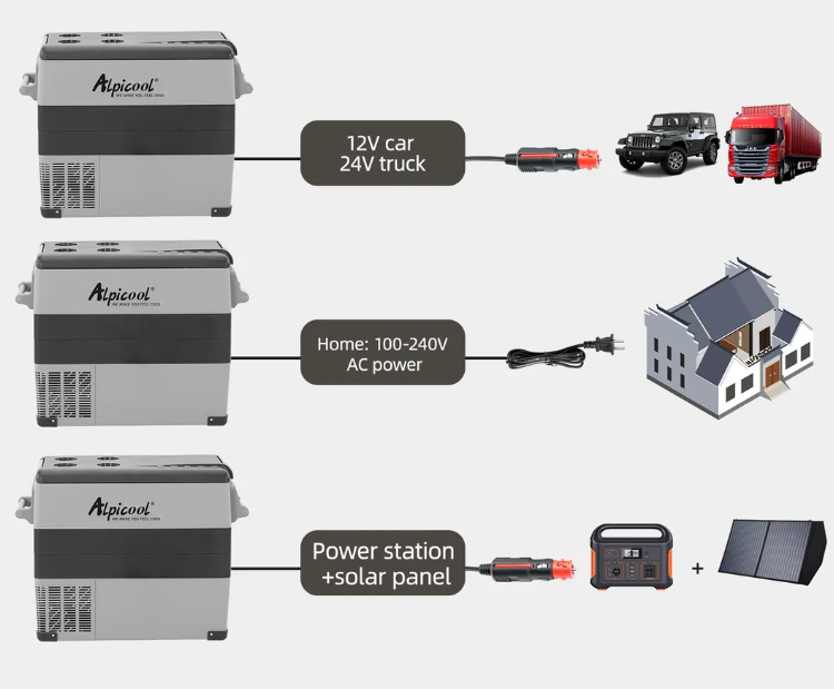 მაცივარი მანქანის 49.4L (2.5m DC კაბელით)